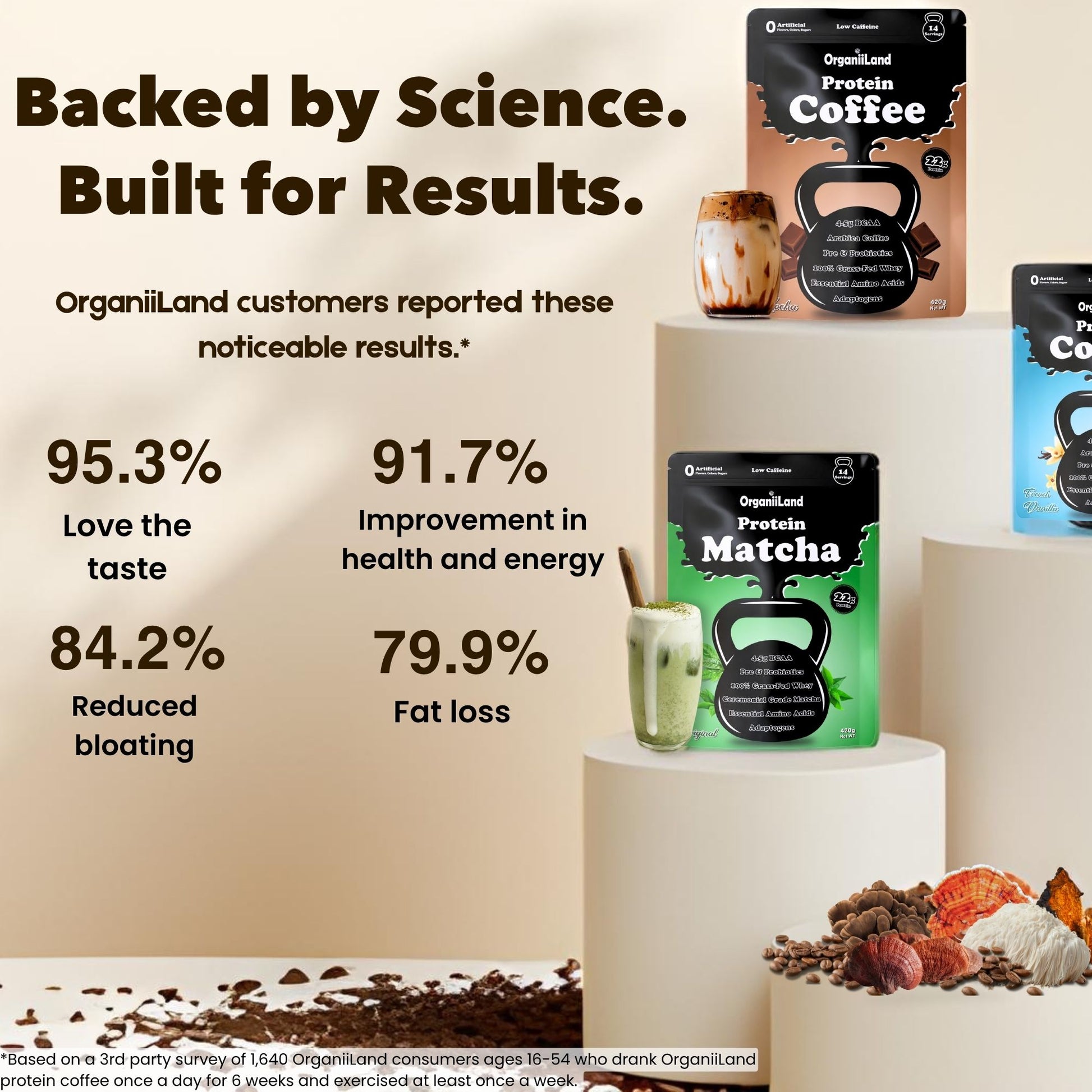 OrganiiLand protein products with customer feedback statistics on a neutral background